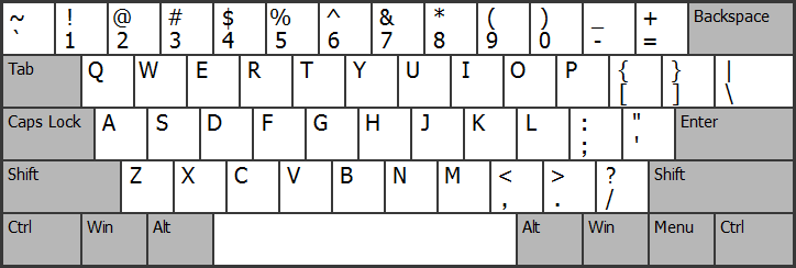 Layout Keyboard US